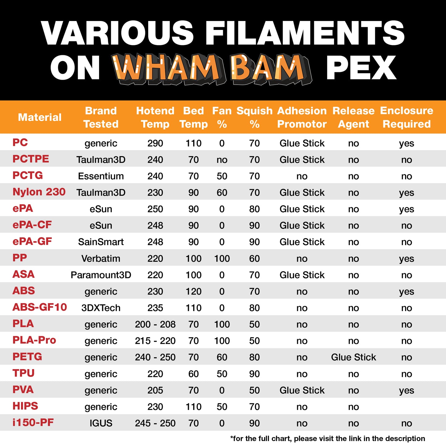 Kit with PEX - Creality Ender 6 - 290 x 290