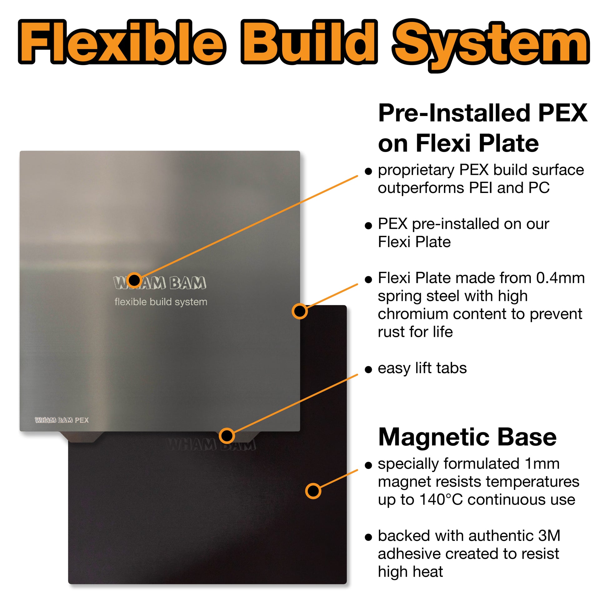 3D Printer PEX Sheet with Flexible PEX/Smooth PEI 235x235mm Build Plate for  Aquila, Ender 3,Ender 3 Pro, Ender 3 V2, S1, Ender 5