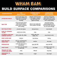 PEX Build Surface - Bambu Lab - 258 x 258