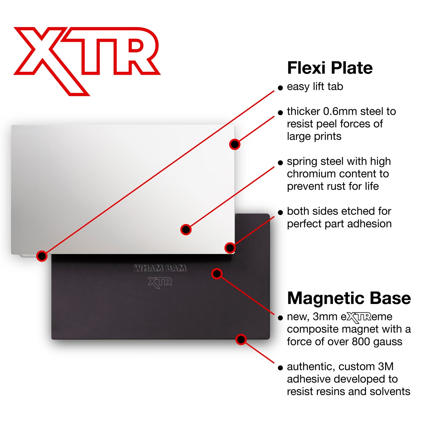 XTR Kit - Elegoo Jupiter Series and Peopoly Phenom - 286 x 166