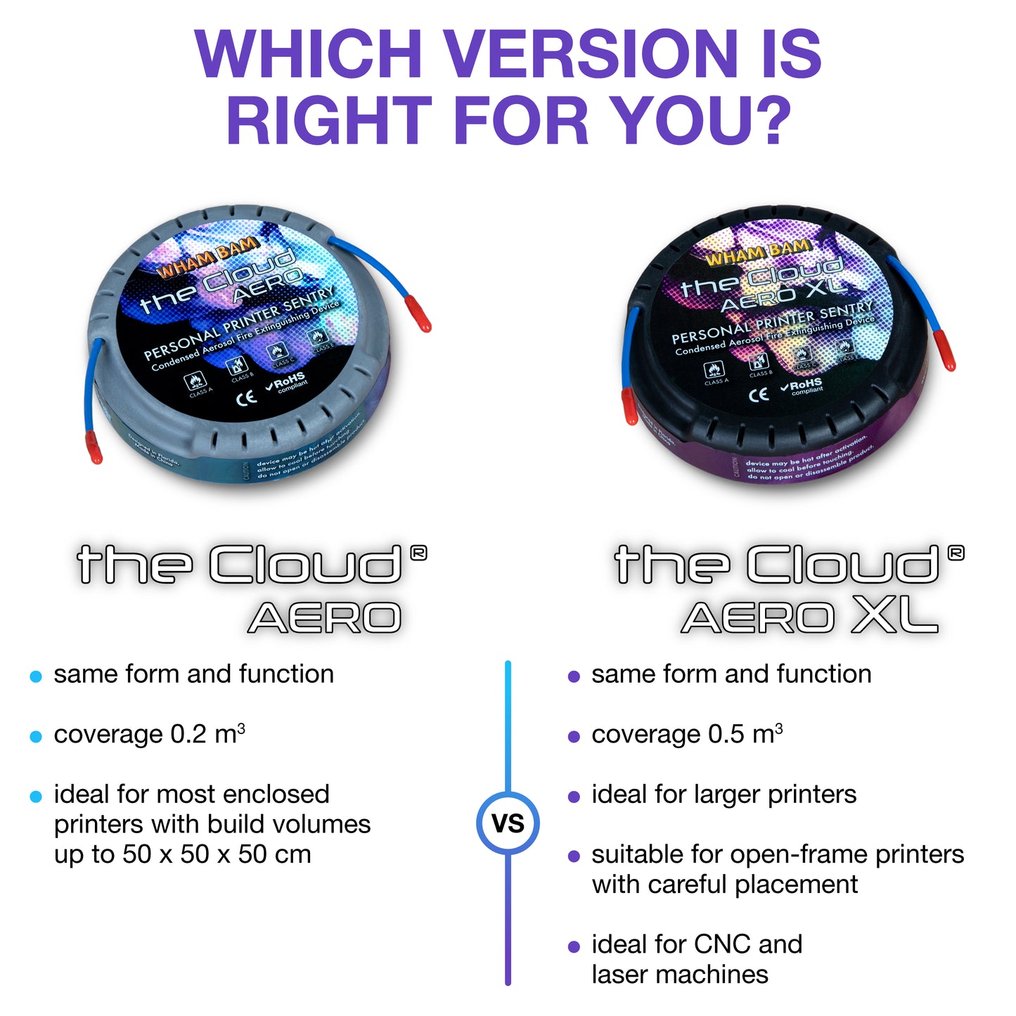 the Cloud® Aero XL