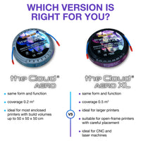 the Cloud® Aero XL