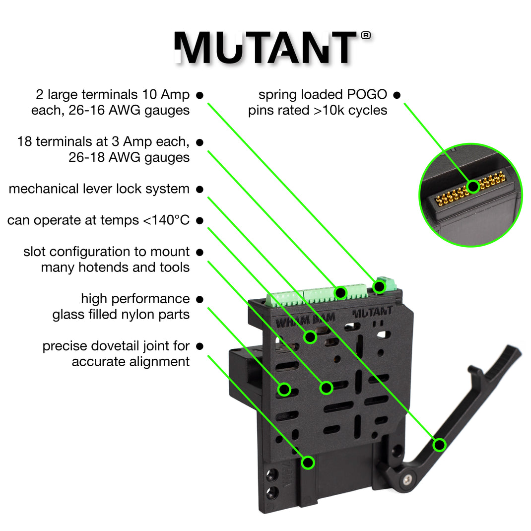 the MUTANT V2 – Wham Bam Systems